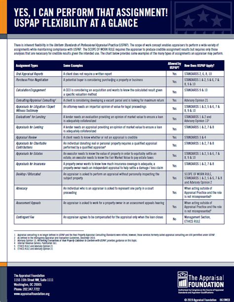 uspap guidelines 2021 for disasters.